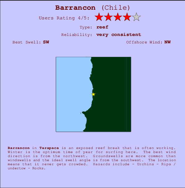 Barrancon Locatiekaart en surfstrandinformatie