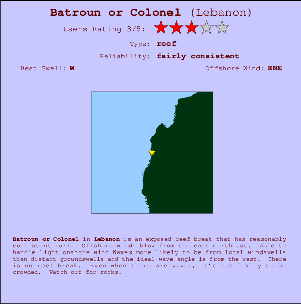 Batroun or Colonel Locatiekaart en surfstrandinformatie