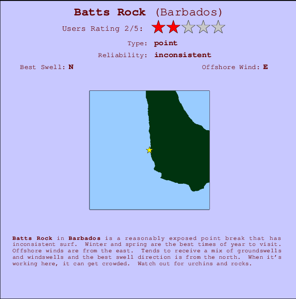 Batts Rock Locatiekaart en surfstrandinformatie