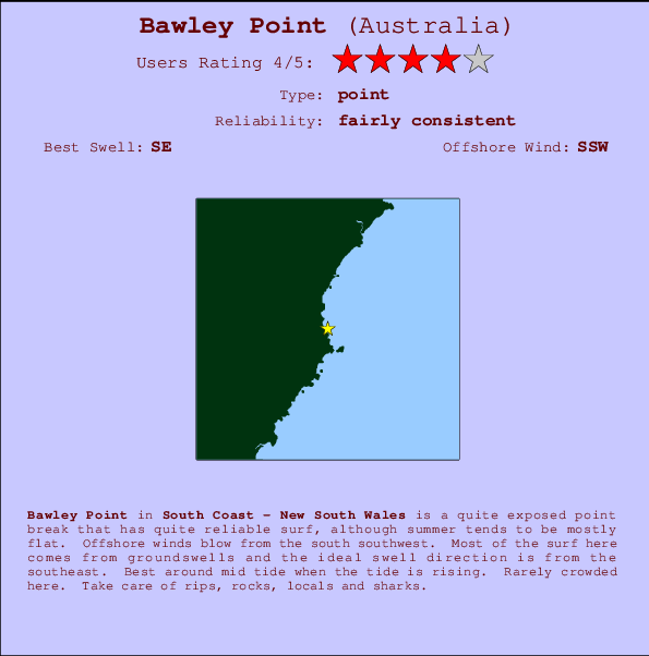 Bawley Point Locatiekaart en surfstrandinformatie