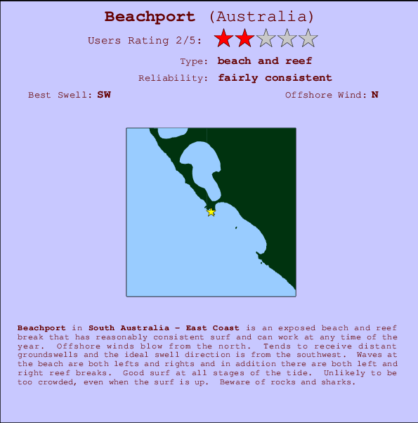 Beachport Locatiekaart en surfstrandinformatie