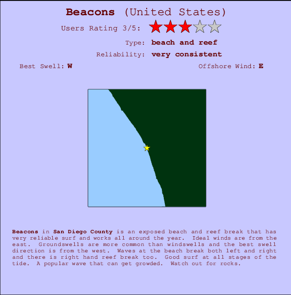 Beacons Locatiekaart en surfstrandinformatie