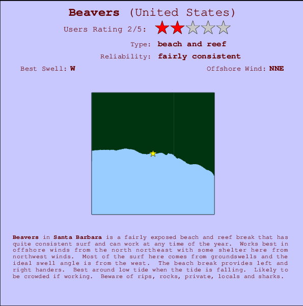 Beavers Locatiekaart en surfstrandinformatie