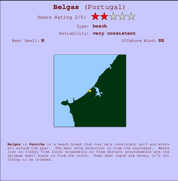 Belgas Locatiekaart en surfstrandinformatie