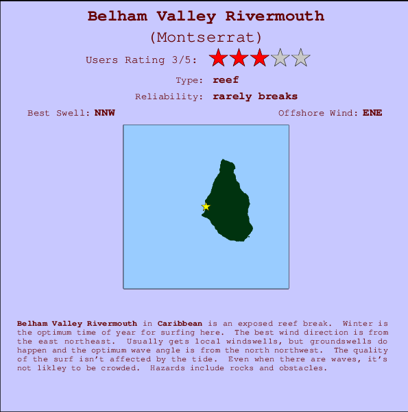 Belham Valley Rivermouth Locatiekaart en surfstrandinformatie