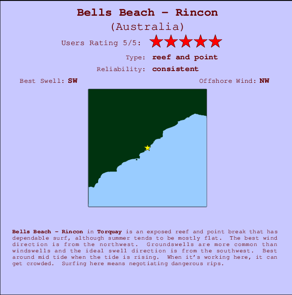 Bells Beach - Rincon Locatiekaart en surfstrandinformatie