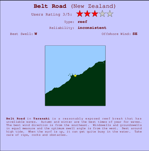 Belt Road Locatiekaart en surfstrandinformatie