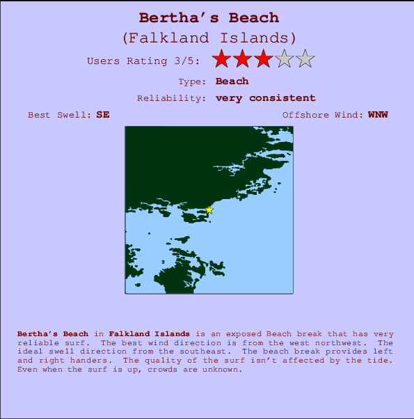 Bertha's Beach Locatiekaart en surfstrandinformatie