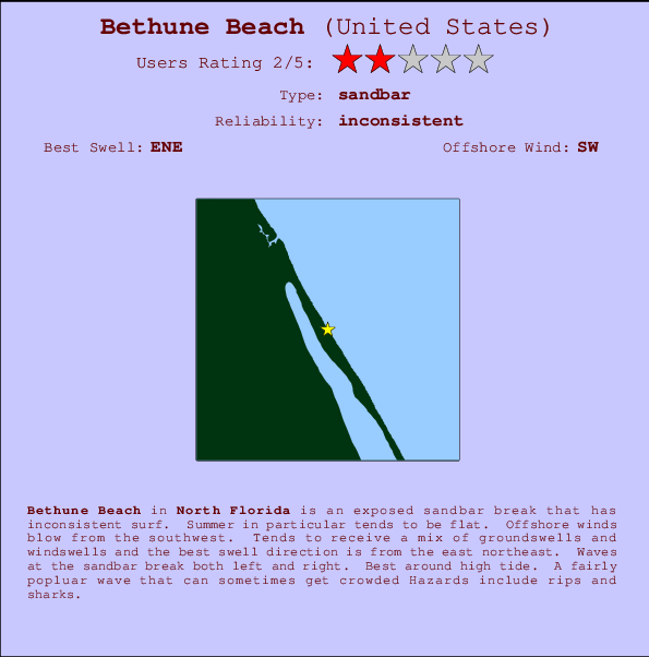Bethune Beach Locatiekaart en surfstrandinformatie