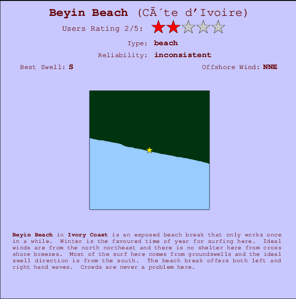 Beyin Beach Locatiekaart en surfstrandinformatie