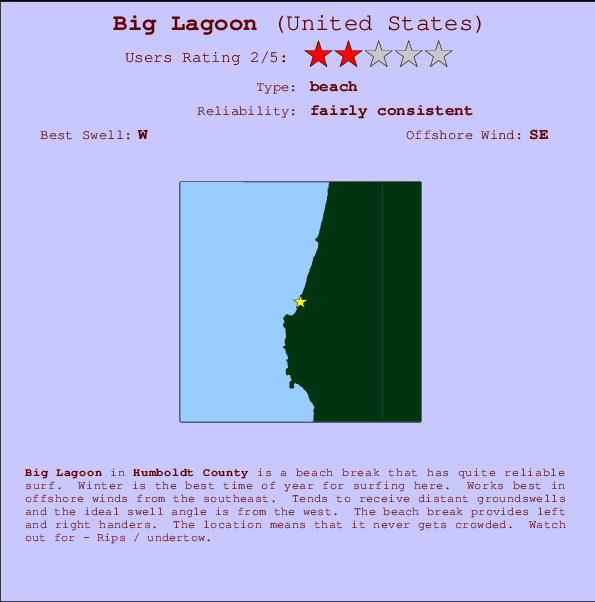 Big Lagoon Locatiekaart en surfstrandinformatie
