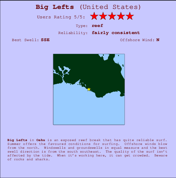 Big Lefts Locatiekaart en surfstrandinformatie