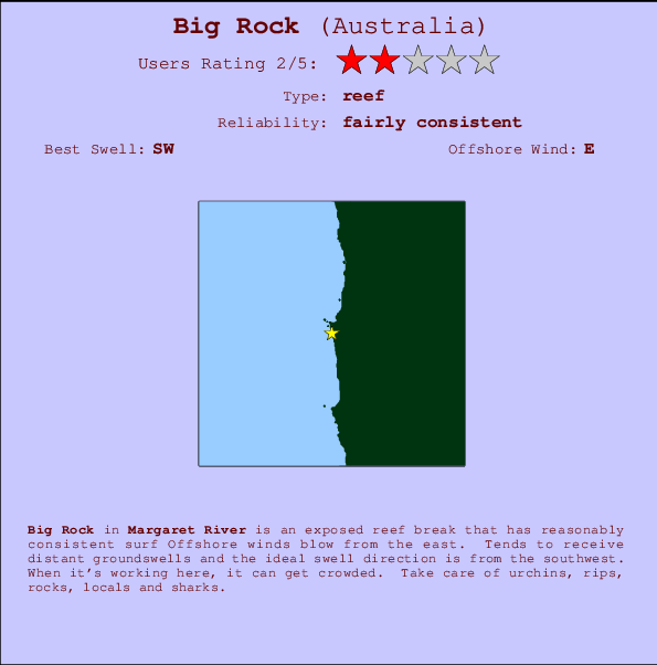 Big Rock Locatiekaart en surfstrandinformatie