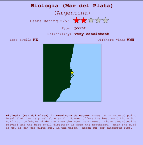 Biologia (Mar del Plata) Locatiekaart en surfstrandinformatie