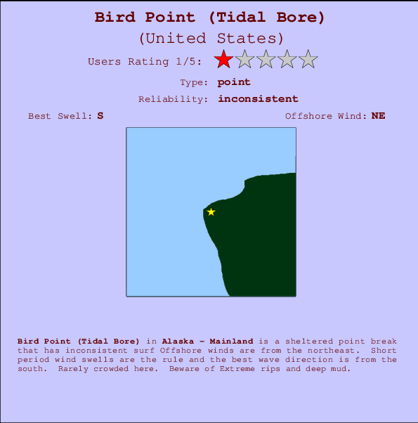 Bird Point (Tidal Bore) Locatiekaart en surfstrandinformatie
