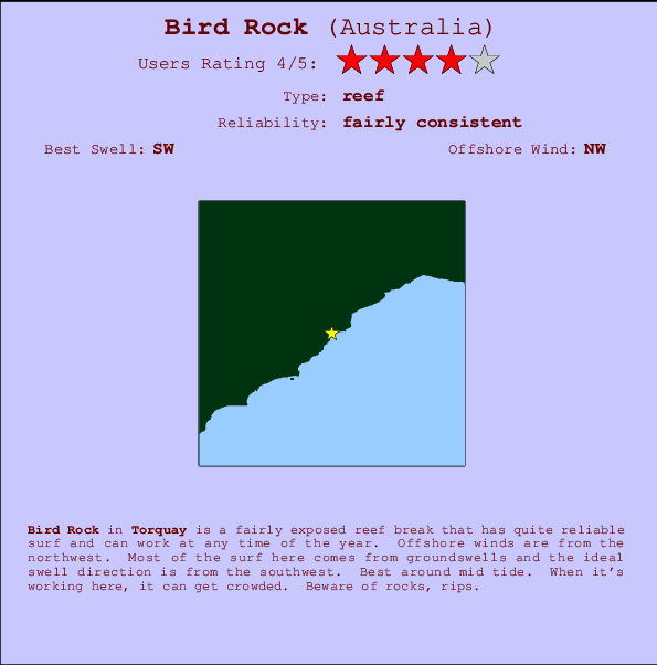 Bird Rock Locatiekaart en surfstrandinformatie