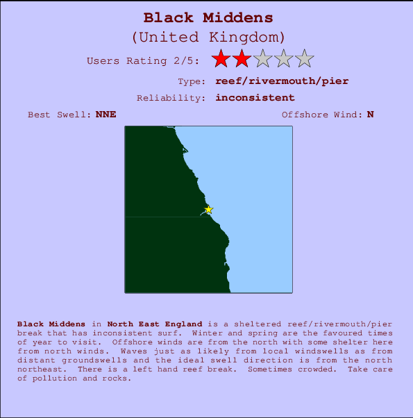Black Middens Locatiekaart en surfstrandinformatie