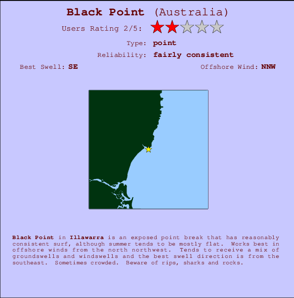 Black Point Locatiekaart en surfstrandinformatie