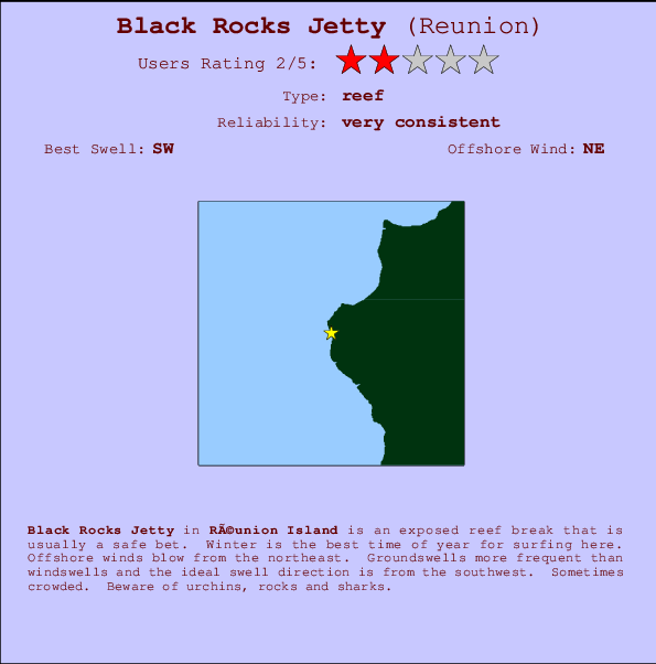 Black Rocks Jetty Locatiekaart en surfstrandinformatie
