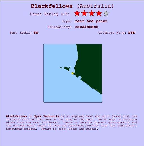 Blackfellows Locatiekaart en surfstrandinformatie