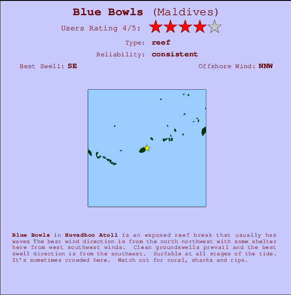 Blue Bowls Locatiekaart en surfstrandinformatie