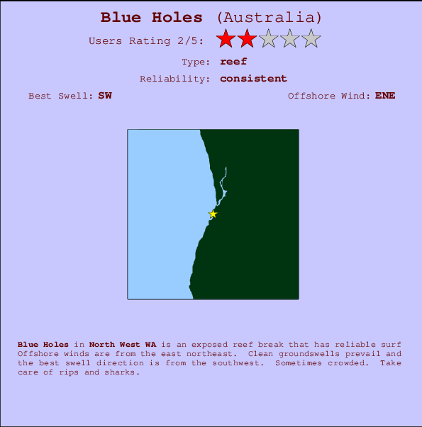 Blue Holes Locatiekaart en surfstrandinformatie