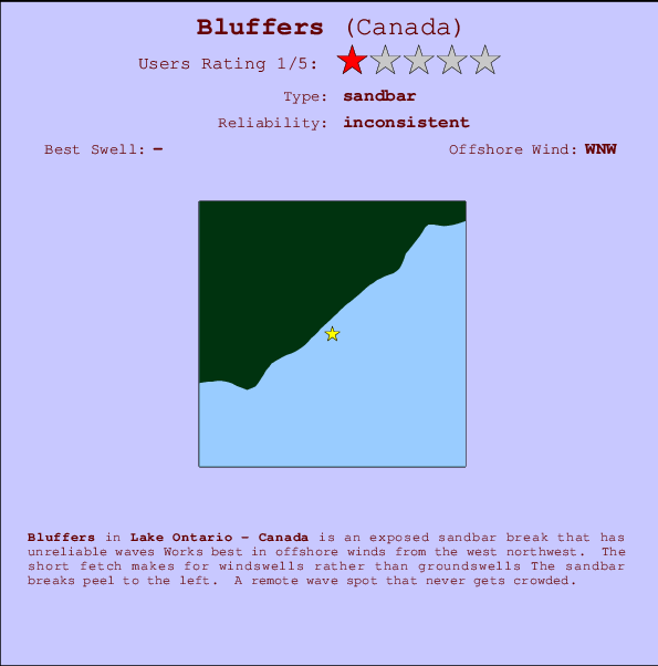 Bluffers Locatiekaart en surfstrandinformatie