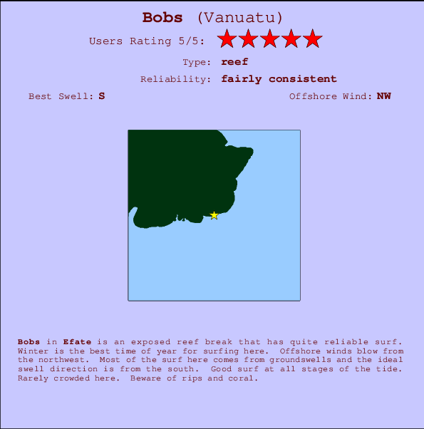 Bobs Locatiekaart en surfstrandinformatie