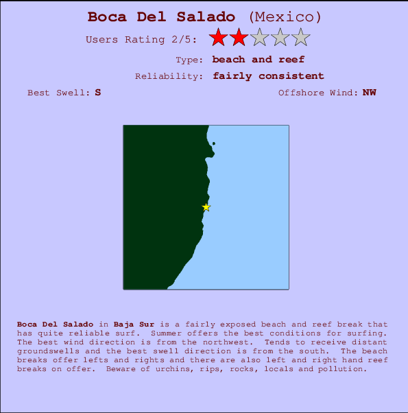 Boca Del Salado Locatiekaart en surfstrandinformatie