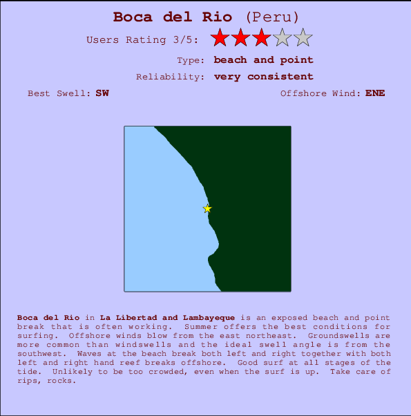 Boca del Rio Locatiekaart en surfstrandinformatie