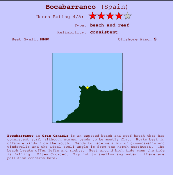 Bocabarranco Locatiekaart en surfstrandinformatie