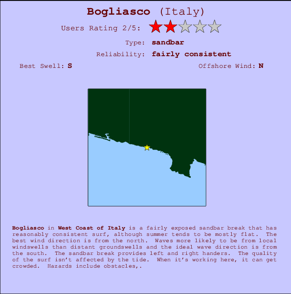 Bogliasco Locatiekaart en surfstrandinformatie
