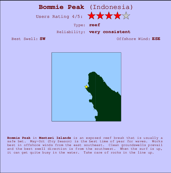 Bommie Peak Locatiekaart en surfstrandinformatie