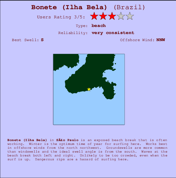 Bonete (Ilha Bela) Locatiekaart en surfstrandinformatie