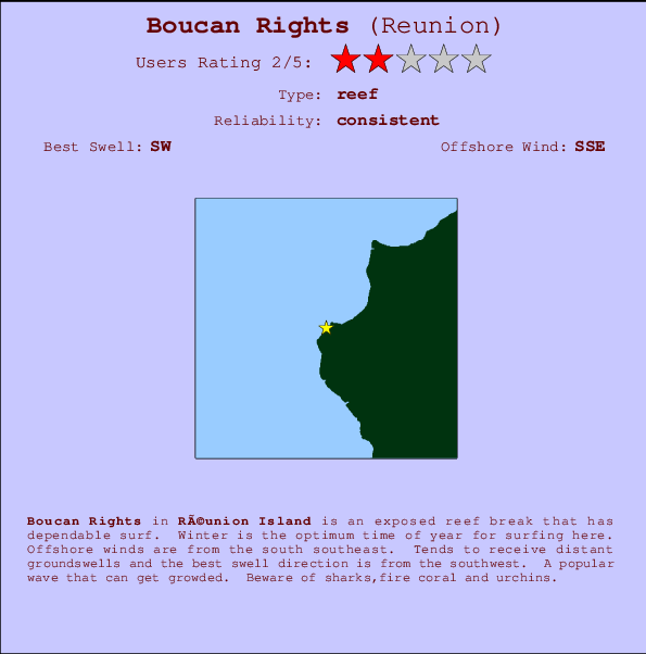Boucan Rights Locatiekaart en surfstrandinformatie