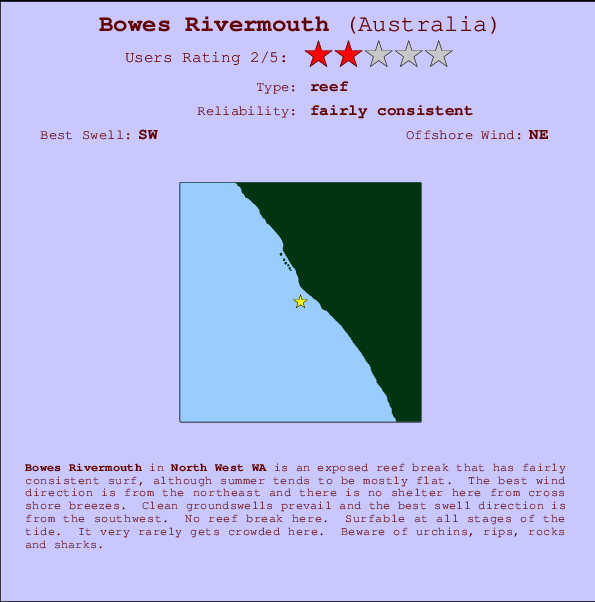 Bowes Rivermouth Locatiekaart en surfstrandinformatie