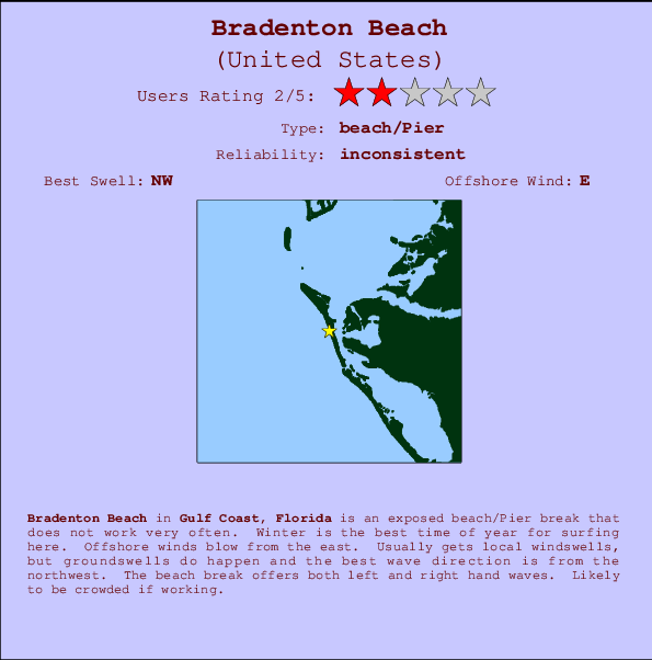 Bradenton Beach Locatiekaart en surfstrandinformatie