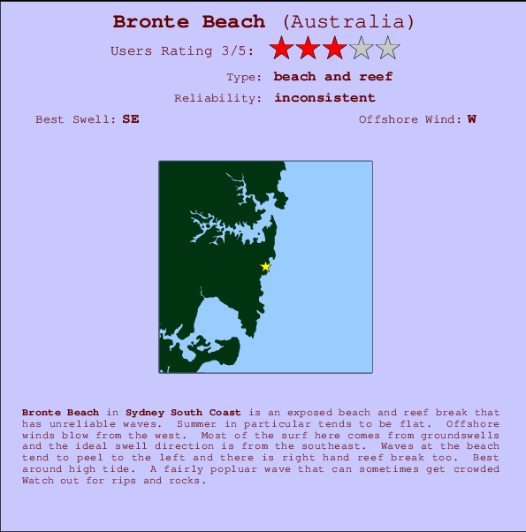 Bronte Beach Locatiekaart en surfstrandinformatie