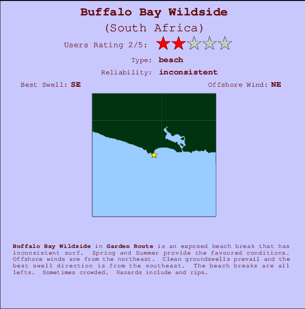 Buffalo Bay Wildside Locatiekaart en surfstrandinformatie