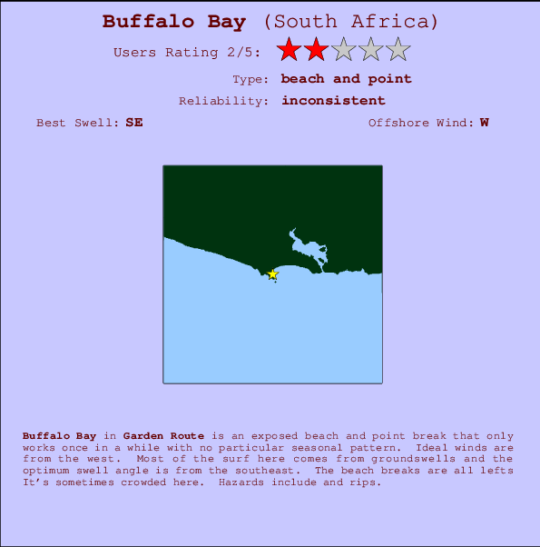 Buffalo Bay Locatiekaart en surfstrandinformatie
