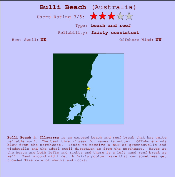 Bulli Beach Locatiekaart en surfstrandinformatie