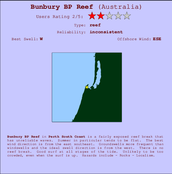 Bunbury BP Reef Locatiekaart en surfstrandinformatie