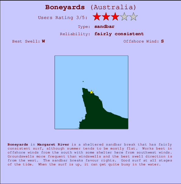Boneyards Locatiekaart en surfstrandinformatie