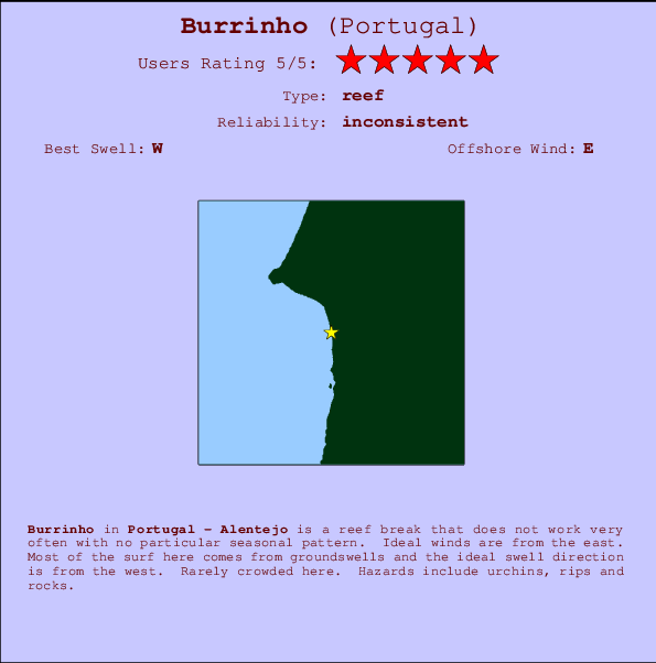 Burrinho Locatiekaart en surfstrandinformatie