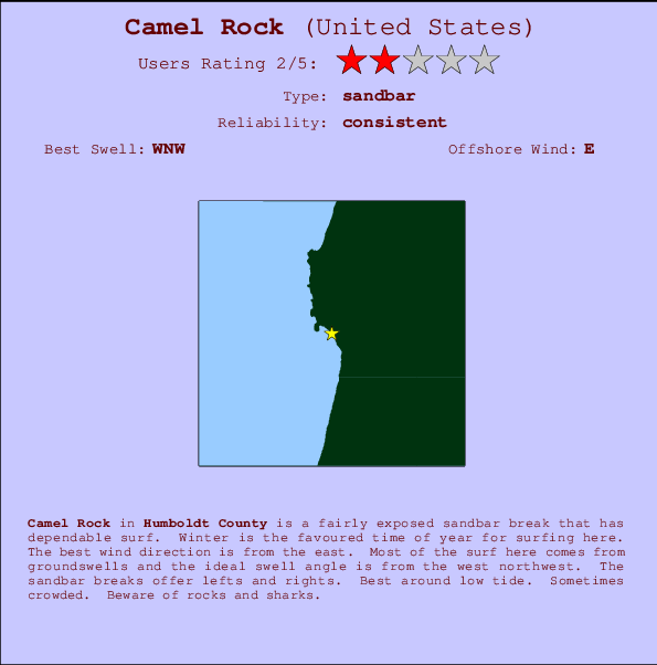 Camel Rock Locatiekaart en surfstrandinformatie