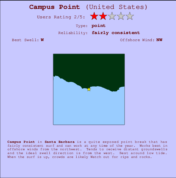 Campus Point Locatiekaart en surfstrandinformatie