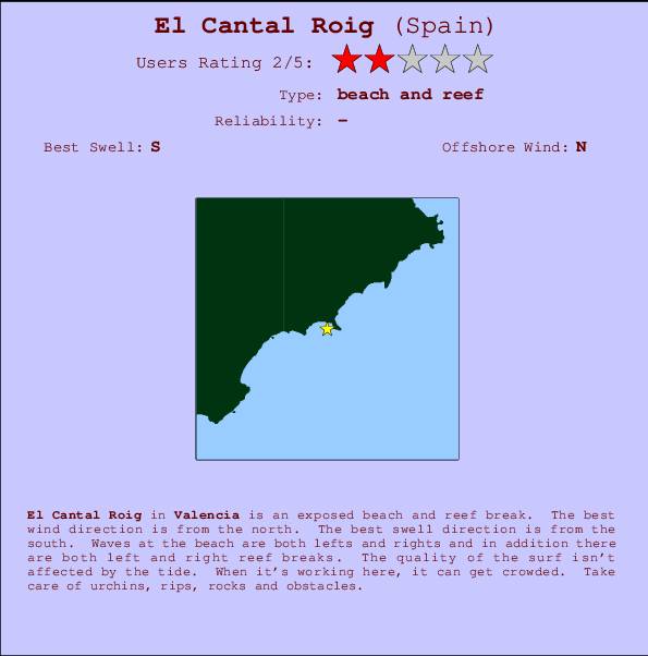 El Cantal Roig Locatiekaart en surfstrandinformatie