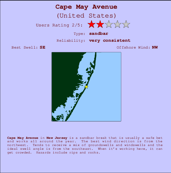 Cape May Avenue Locatiekaart en surfstrandinformatie