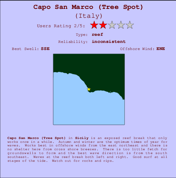 Capo San Marco (Tree Spot) Locatiekaart en surfstrandinformatie