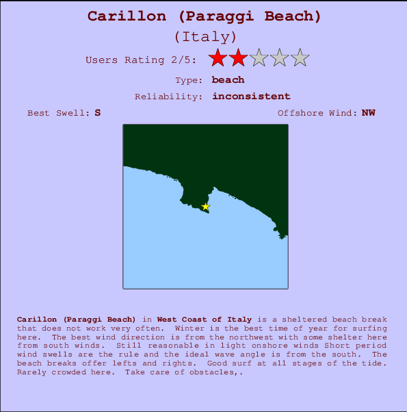 Carillon (Paraggi Beach) Locatiekaart en surfstrandinformatie